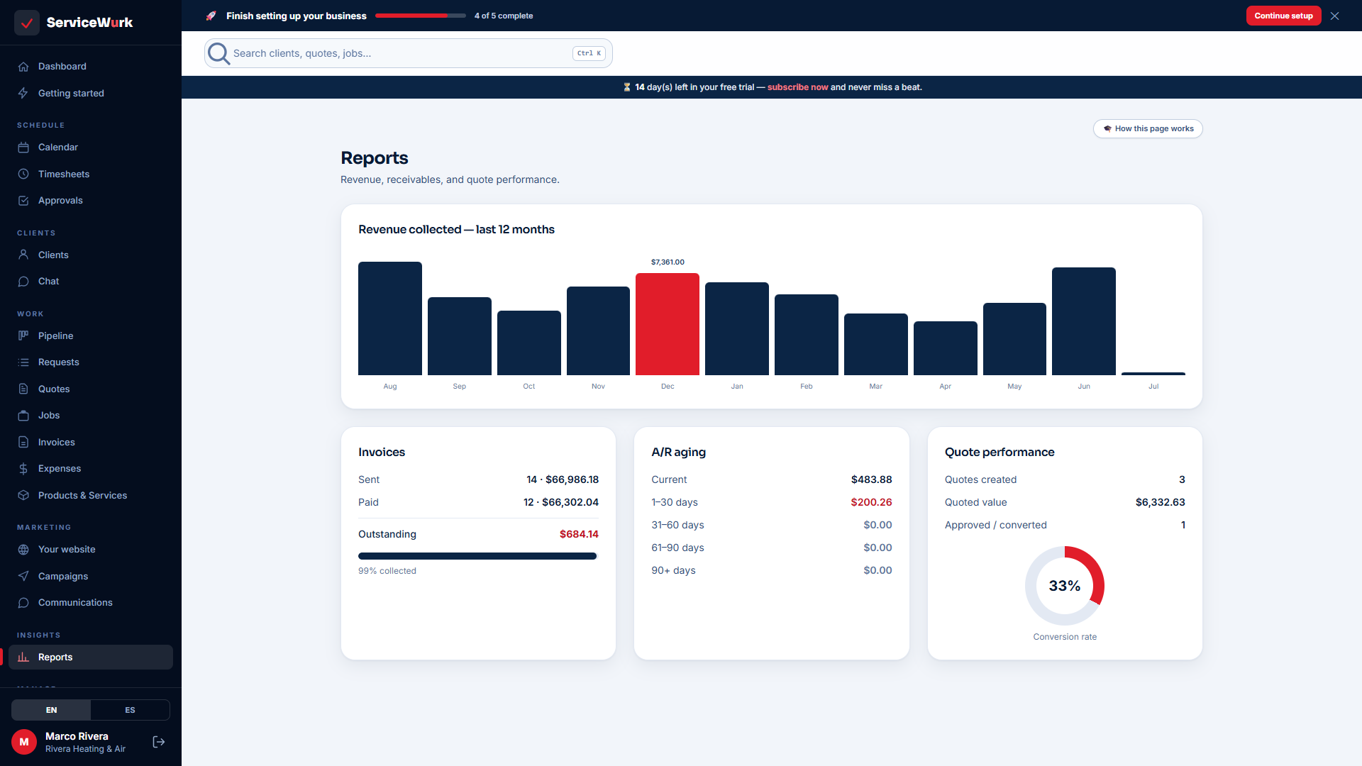 Reports